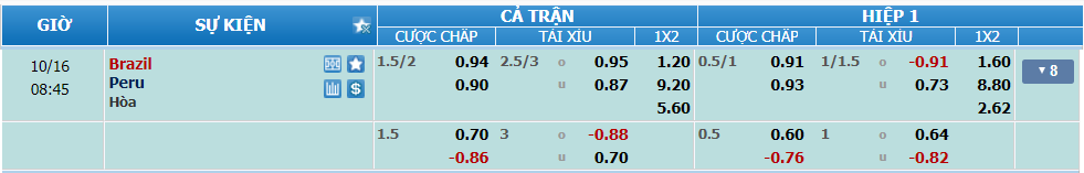 Tỉ lệ kèo Brazil vs Peru nhan-dinh-soi-keo-brazil-vs-peru-luc-07h45-ngay-16-10-2024-2