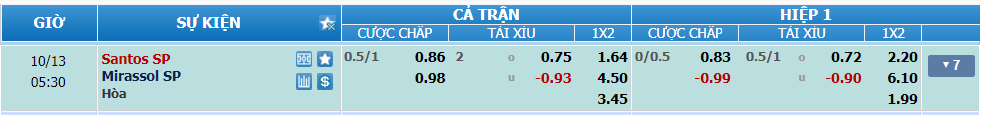 Tỉ lệ kèo Santos vs Mirassol nhan-dinh-soi-keo-santos-vs-mirassol-luc-04h30-ngay-13-10-2024-2