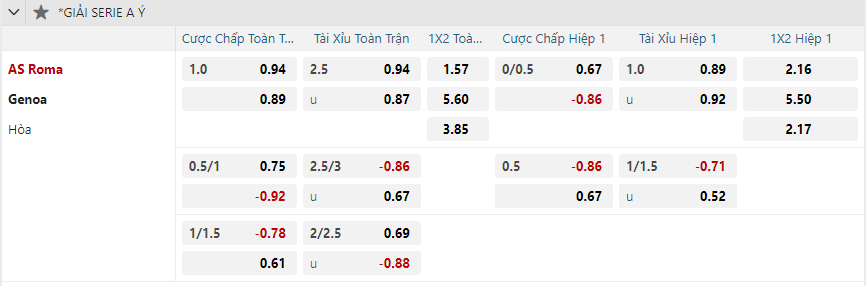 Tỷ lệ kèo AS Roma vs Genoa nhan-dinh-soi-keo-as-roma-vs-genoa-luc-02h45-ngay-18-1-2025-2