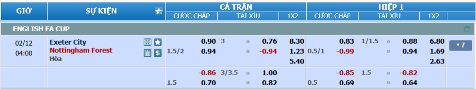 Tỉ lệ kèo Exeter vs Nottingham nhan-dinh-soi-keo-exeter-vs-nottingham-luc-03h00-ngay-12-2-2025-2